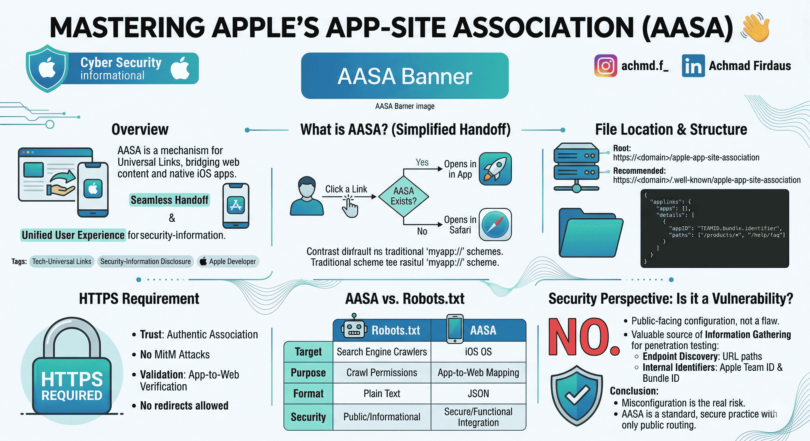 Mastering Apple's App-Site Association (AASA) for Universal Links